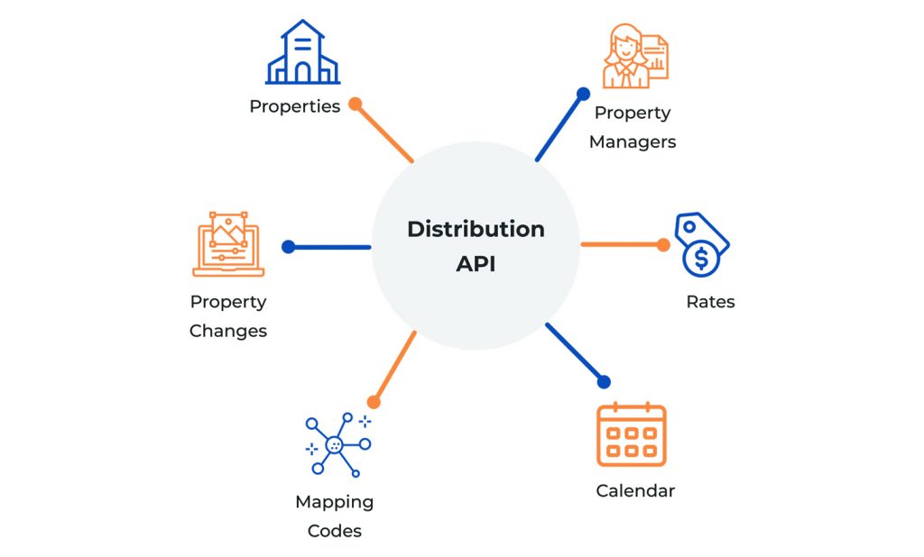 Distribution API